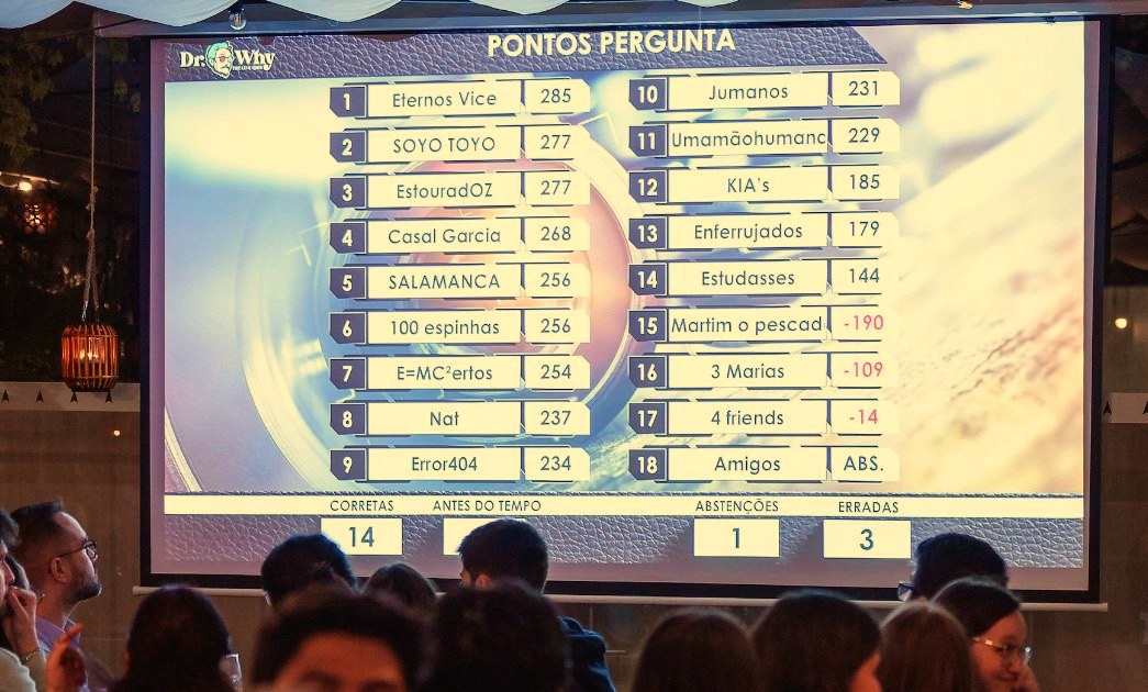 Quiz no Norte — Classificação das equipas no ecrã